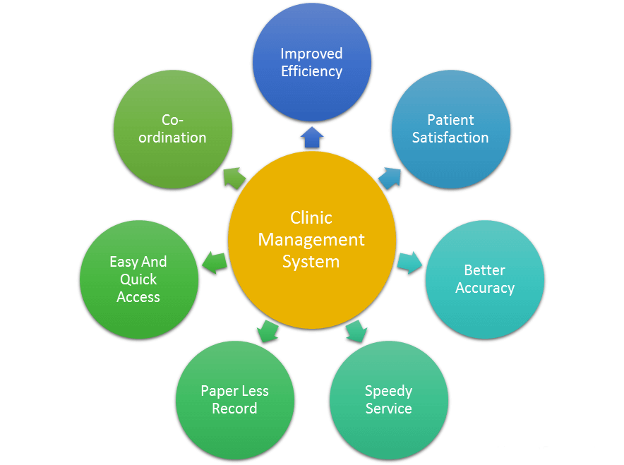 Clinic Management System