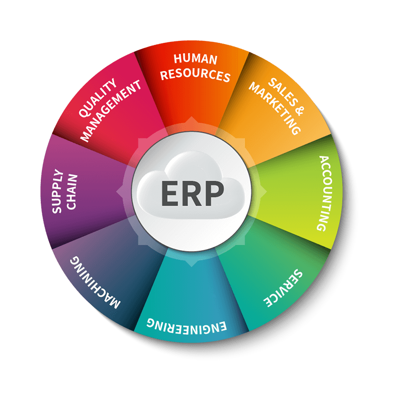 erp