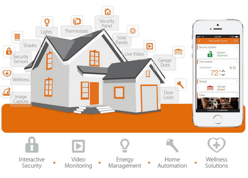 home Management System